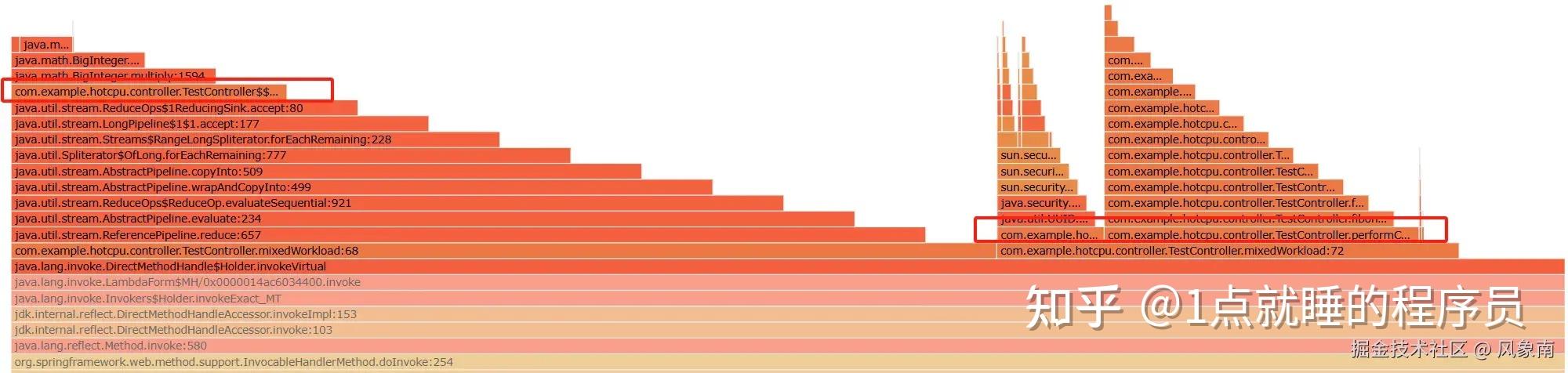 SpringBoot 程序 CPU 飙升排查：自制「方法级采样火焰图」 - 知乎