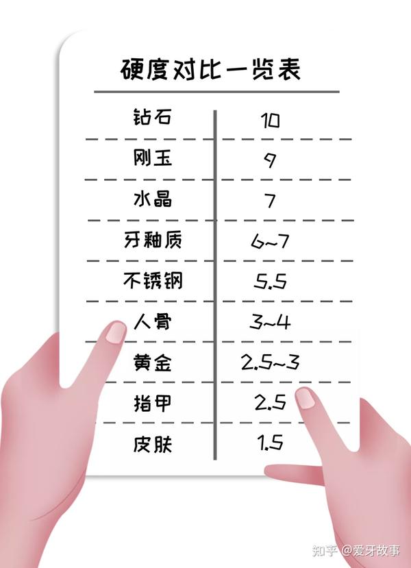人体最「坚硬」的部位，是怎么被磨坏的？ - 知乎