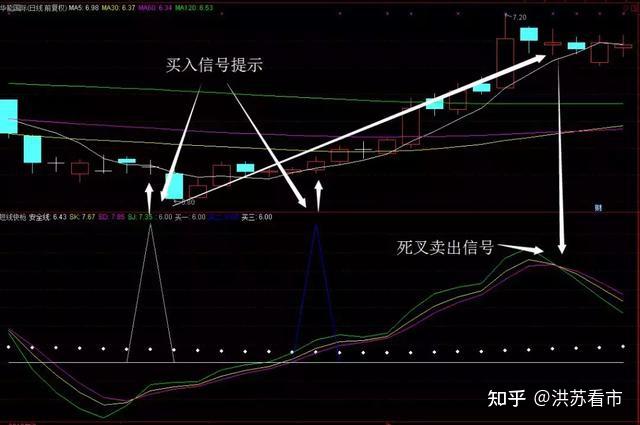 某私募前員工洩密搶短線選股公式源代碼這款名為短線快槍的公式竟然