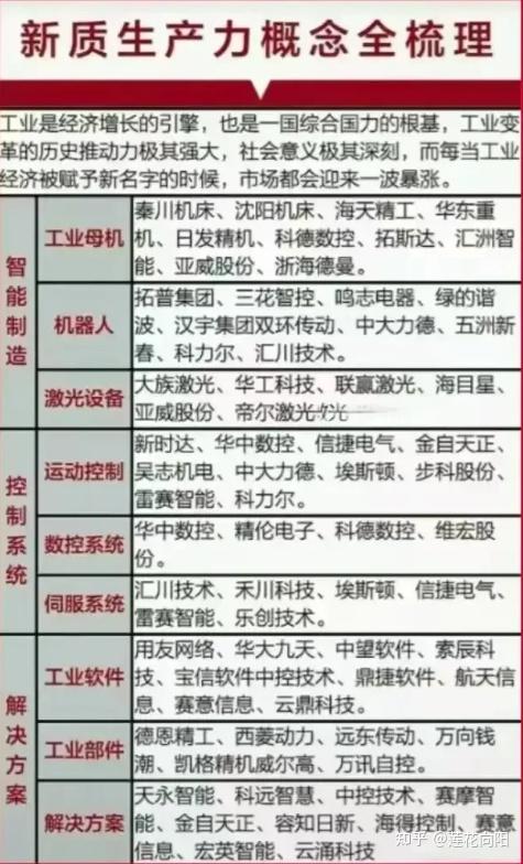 中国股市:两市最热概念——"新质生产力"概念股梳理,有望坐等10倍增长