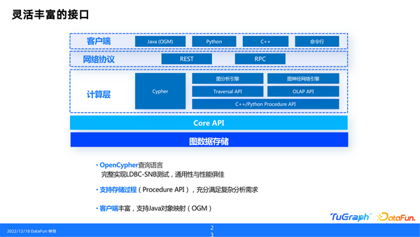 一文搞懂蚂蚁集团 TuGraph 图数据库 - 知乎