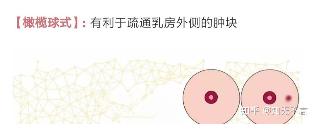 堵奶不要怕手把手教你告别乳头小白点
