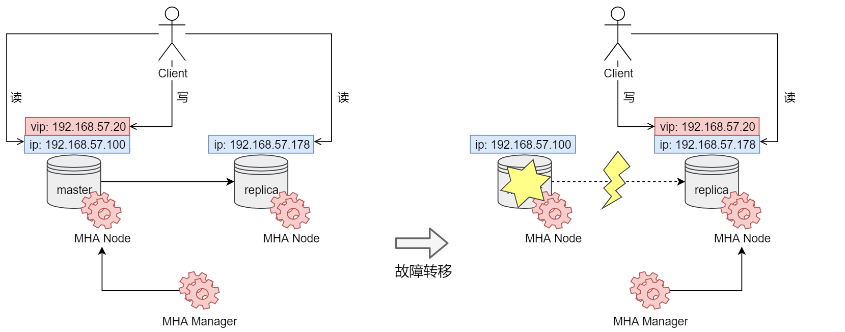 華為雲PB級資料庫GaussDB(for Redis)揭祕第七期：高斯Redis與強一致