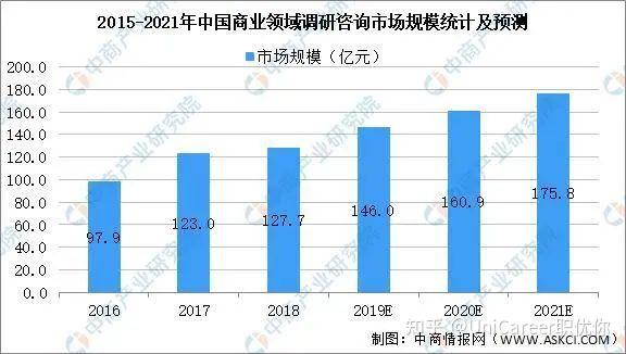 90後才去麥肯錫00後都去尼爾森附2022年諮詢行研報告