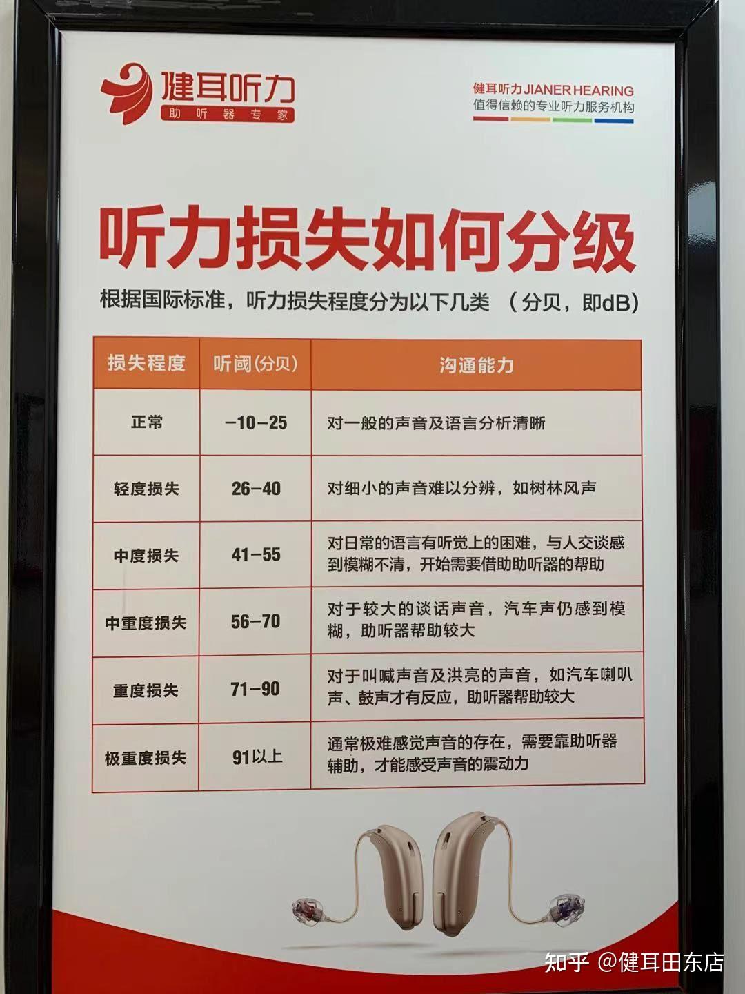 听力知识 - 知乎