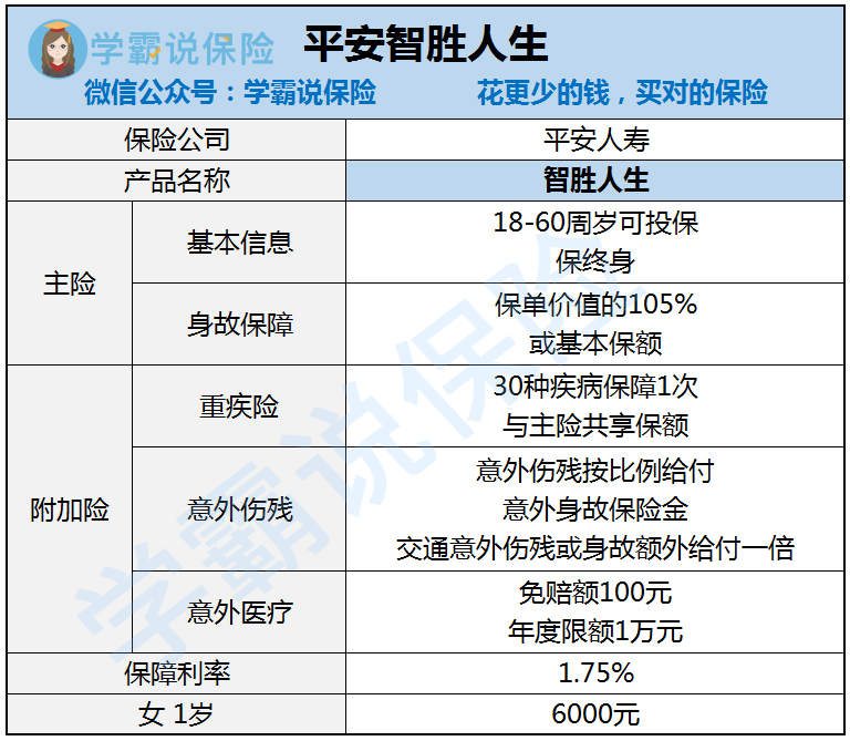 平安智胜人生万能险交了八年,发现不划算怎么办?