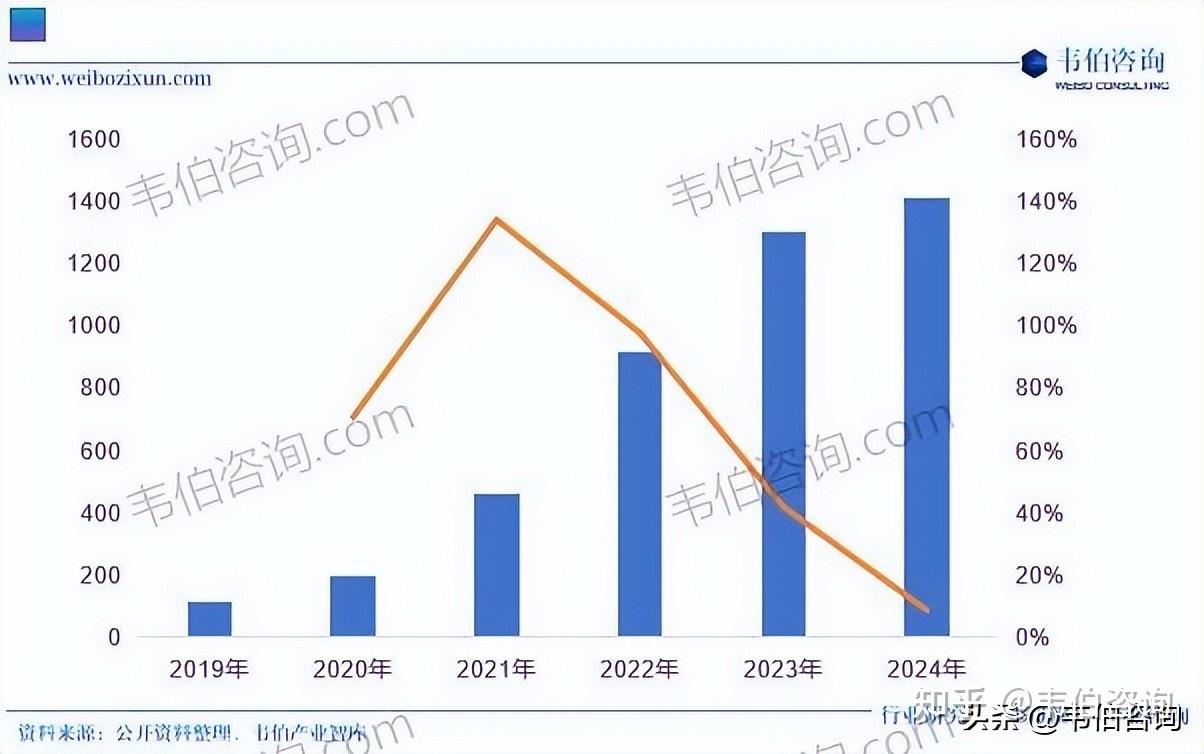 韦伯咨询:2025年中国AI芯片行业专题调研与深度分析报告(摘要) - 知乎