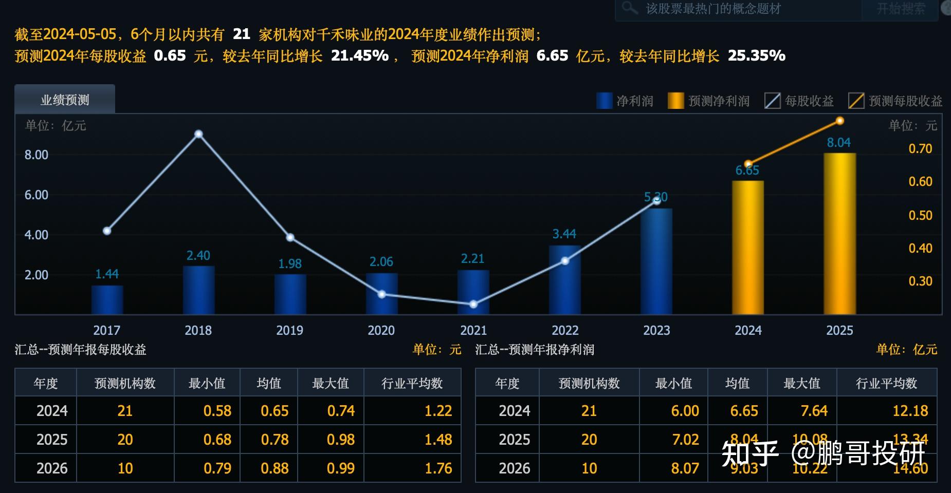高盛重仓埋伏了这20个股票,就唱多a股,高盛认为能涨到4300点