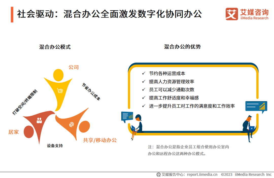 艾媒咨询 | 2023年中国协同办公行业及标杆案例研究报告插图4 艾媒咨询 | 2023年中国协同办公行业及标杆案例研究报告插图4