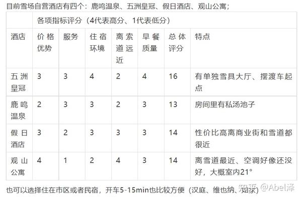 万峰通化滑雪度假区 总攻略 第一版粗略 知乎