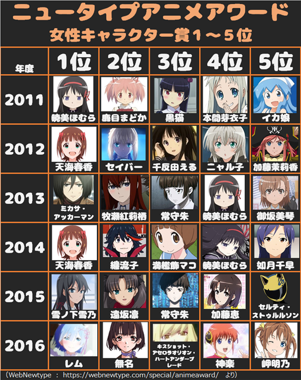 姆仪天下聊聊我对b萌日本动画区的看法