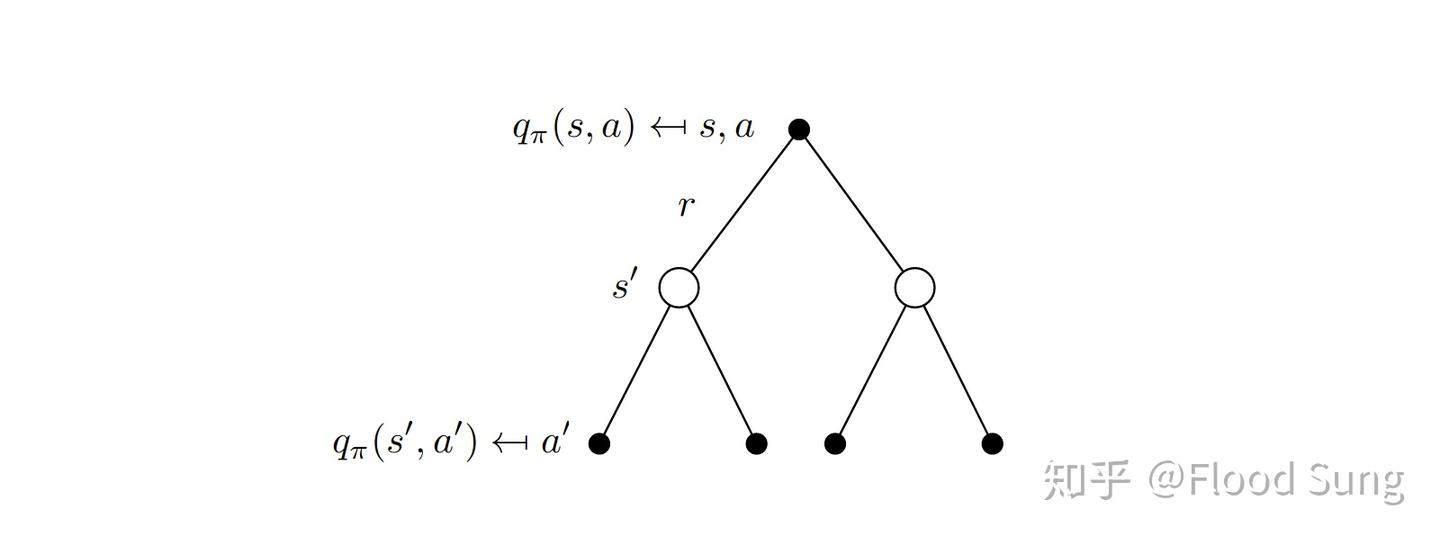 Bellman equation