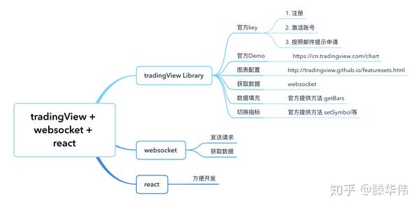 Tradingview使用说明 Tradingview上有哪些你常用到的指标 Tradingview
