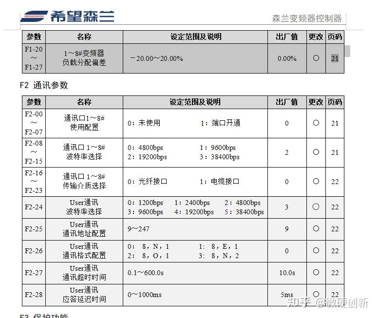 MODBUS 转 EtherNet/IP 网关连接希望森兰变频器案例 - 知乎