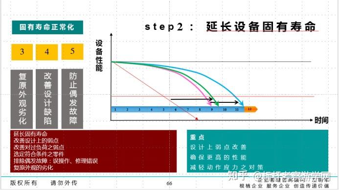 精益tpm全员全面生产维护管理推进导师特训