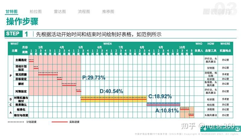 甘特图详细制作教程图片