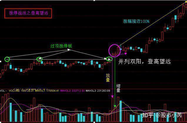 股市3571战法（股市357什么意思） 股市3571战法（股市357什么意思）《股市3579规律》 股市行情