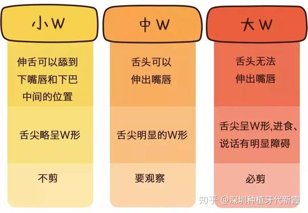什么是舌系带短？这会有什么影响吗？该怎么判断舌系带短？孩子舌系带过短一定要剪掉吗？何时手术最好呢？ - 知乎