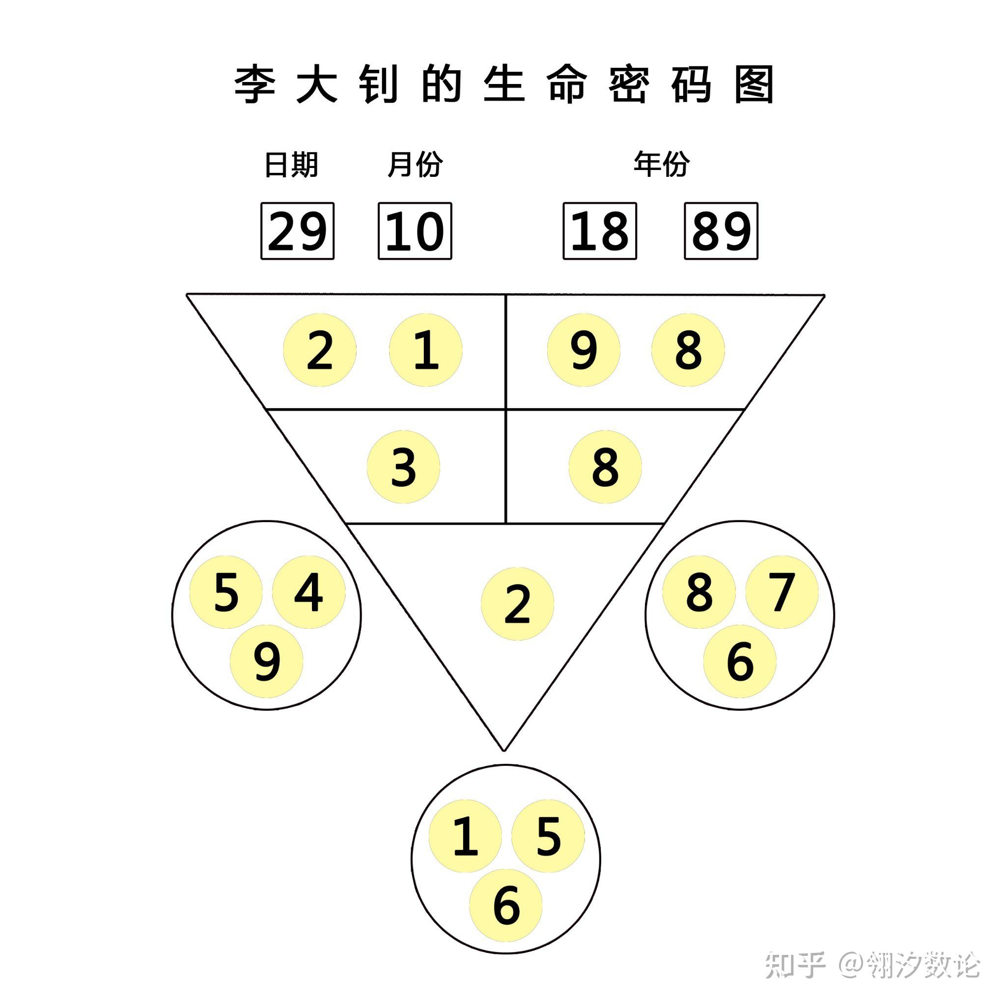 数论性格:解密生命密码图之我们将自己的性格优势发挥得水平越高,成就