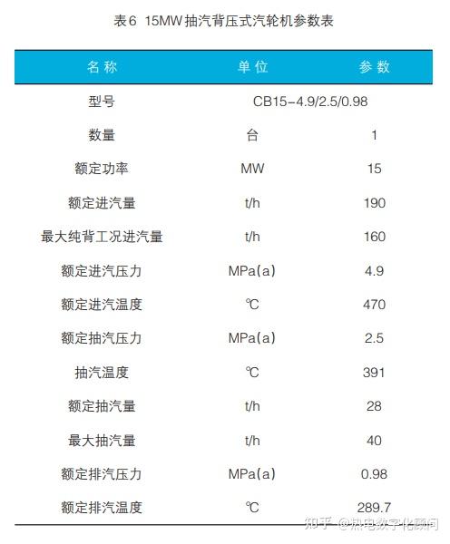 盛化才:造纸企业热电联产机组蒸汽梯级利用探讨