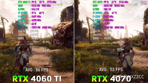 4060Ti 16G VS 4070 2K DLSS2 3 OFF 