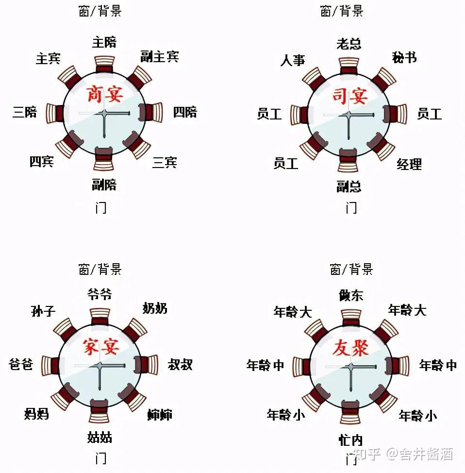 酒桌座次大有讲究,你“坐”对了吗? - 知乎