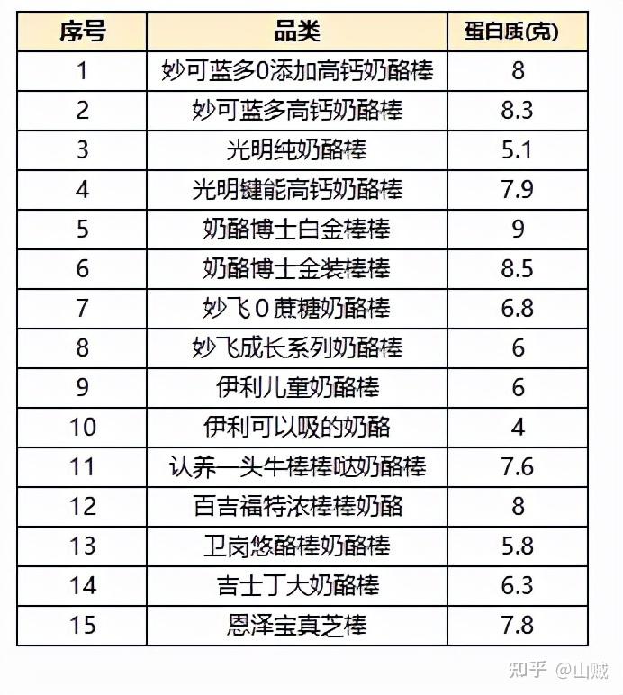 各种奶酪棒配料表对比图片