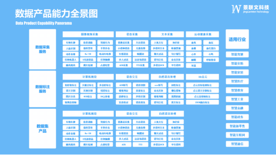 什么是数据标注? - 知乎