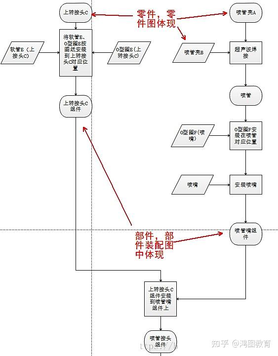 proe/creo产品结构设计——装配流程图