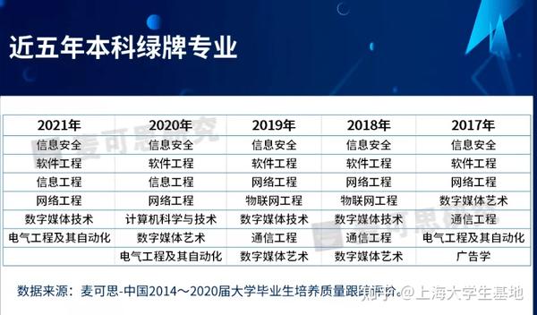 大學生就業率_大學生就業率2021_大學生就業率2020