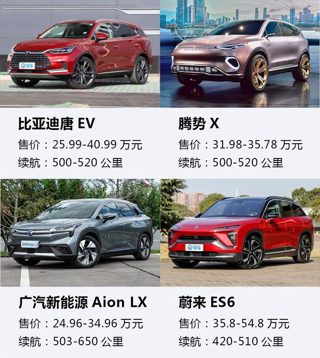 广汽蔚来hycan 007纯电中型suv上市 售价26.26-30.30万 - 知乎