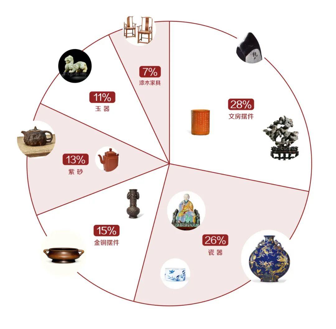 在全球艺术品市场趋于冷静的大环境下，中贸圣佳2021春拍市场报告 - 知乎