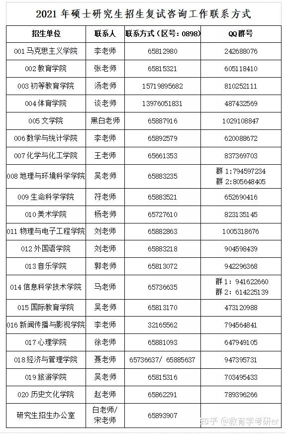 海南師範大學2021年全國碩士研究生招生考試複試諮詢等事宜公告