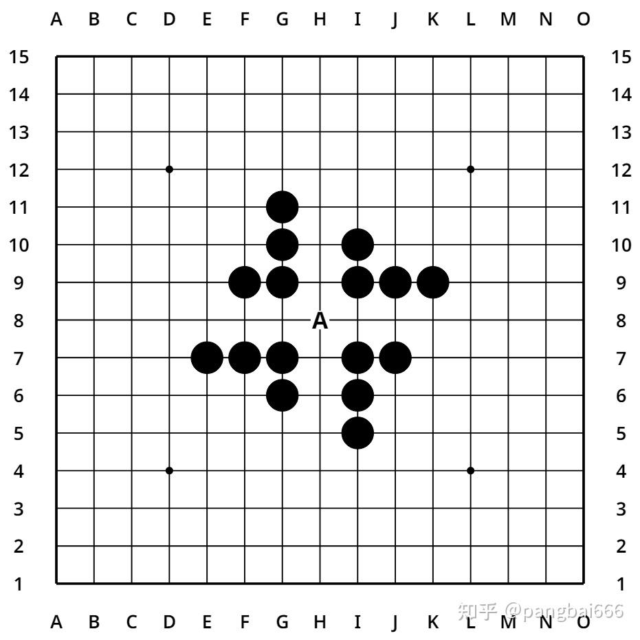 五子棋中的禁手规则(中) - 知乎