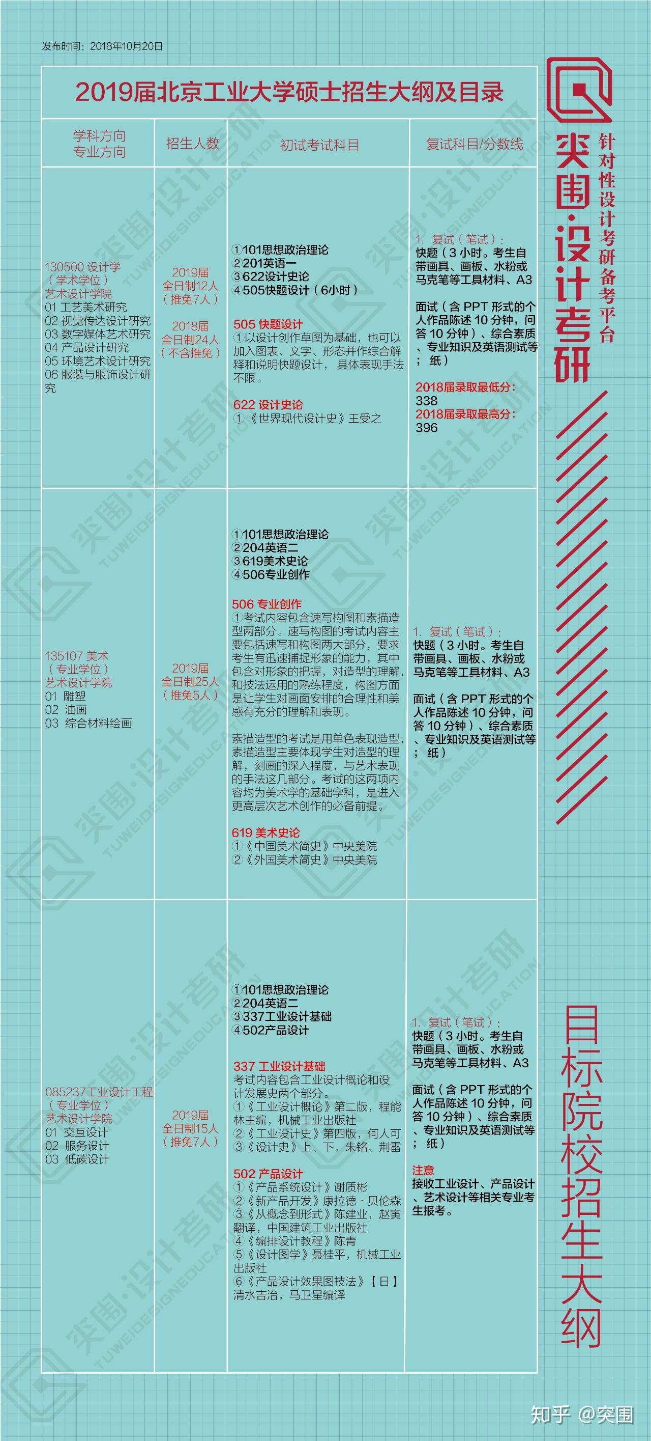 视觉传达考研学校排名_视觉传达考研优秀作品(3)