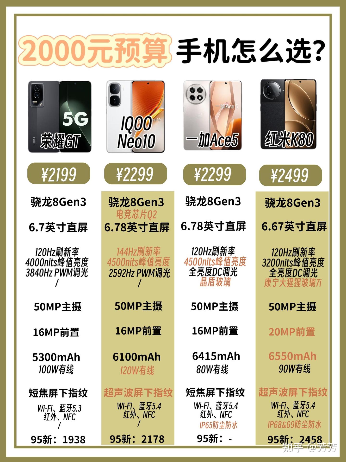 小米手机老人用哪款性价比高 - 知乎