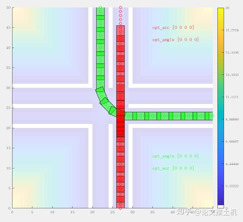 LevelK 博弈算法的原理与验证 知乎