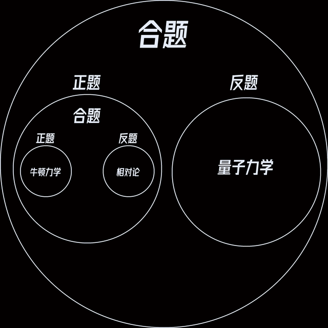 辩证逻辑不如形式逻辑?二者的对立与统一 - 知乎