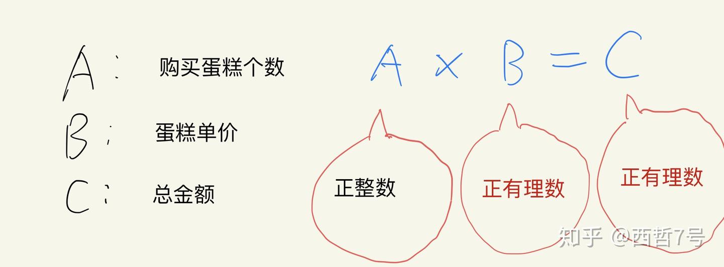 未知数 - 知乎