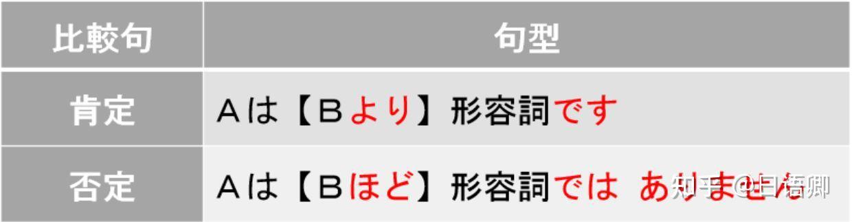 日语语法「より」的五种用法大全讲!一篇文梳理「より」的全部用法 - 知乎