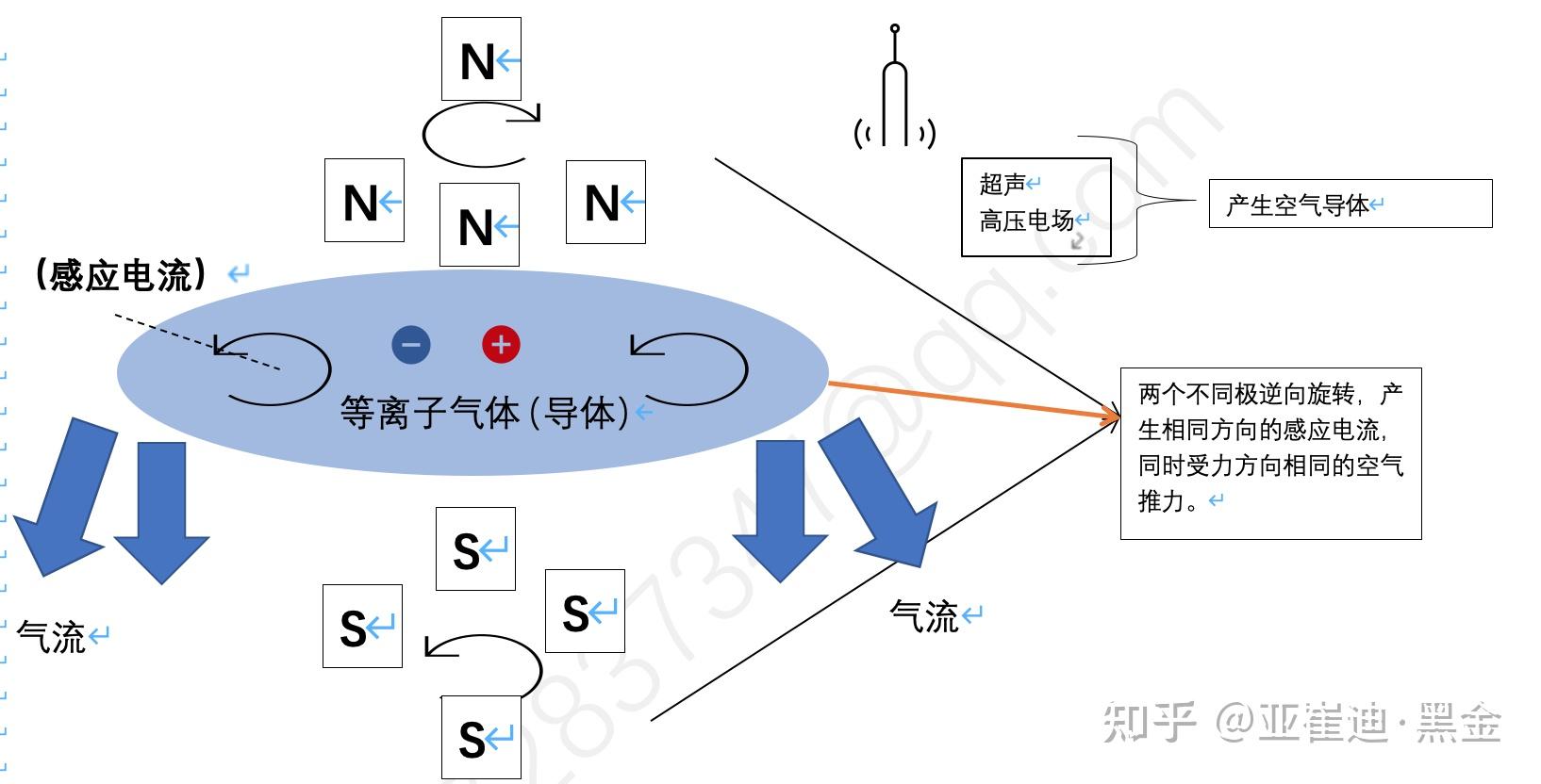 阿列克谢·悬浮反重力飞碟的原理猜测——防止盲目花钱做实验