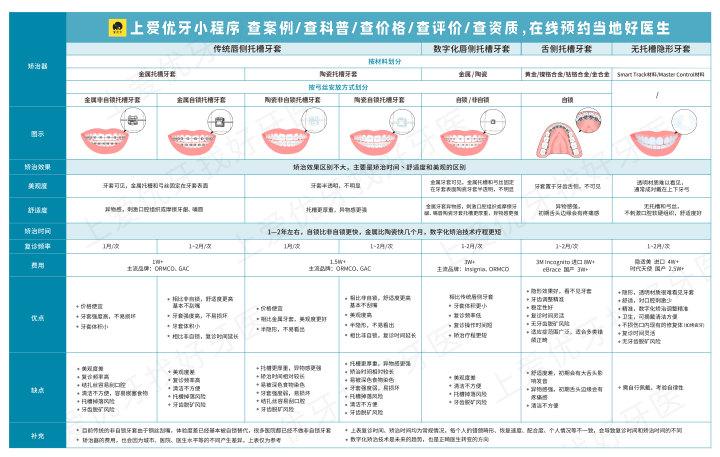 牙套价目表整形图片