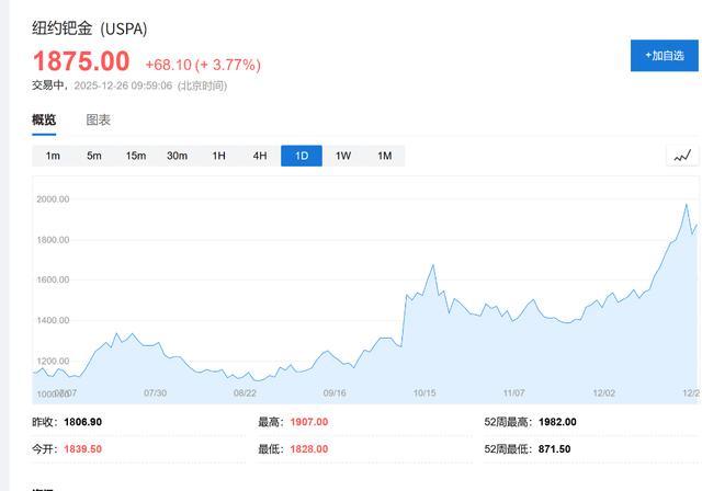 重拾涨势！贵金属集体创新高：白银突破74，铂金期货再涨停，黄金触及4530 - 知乎