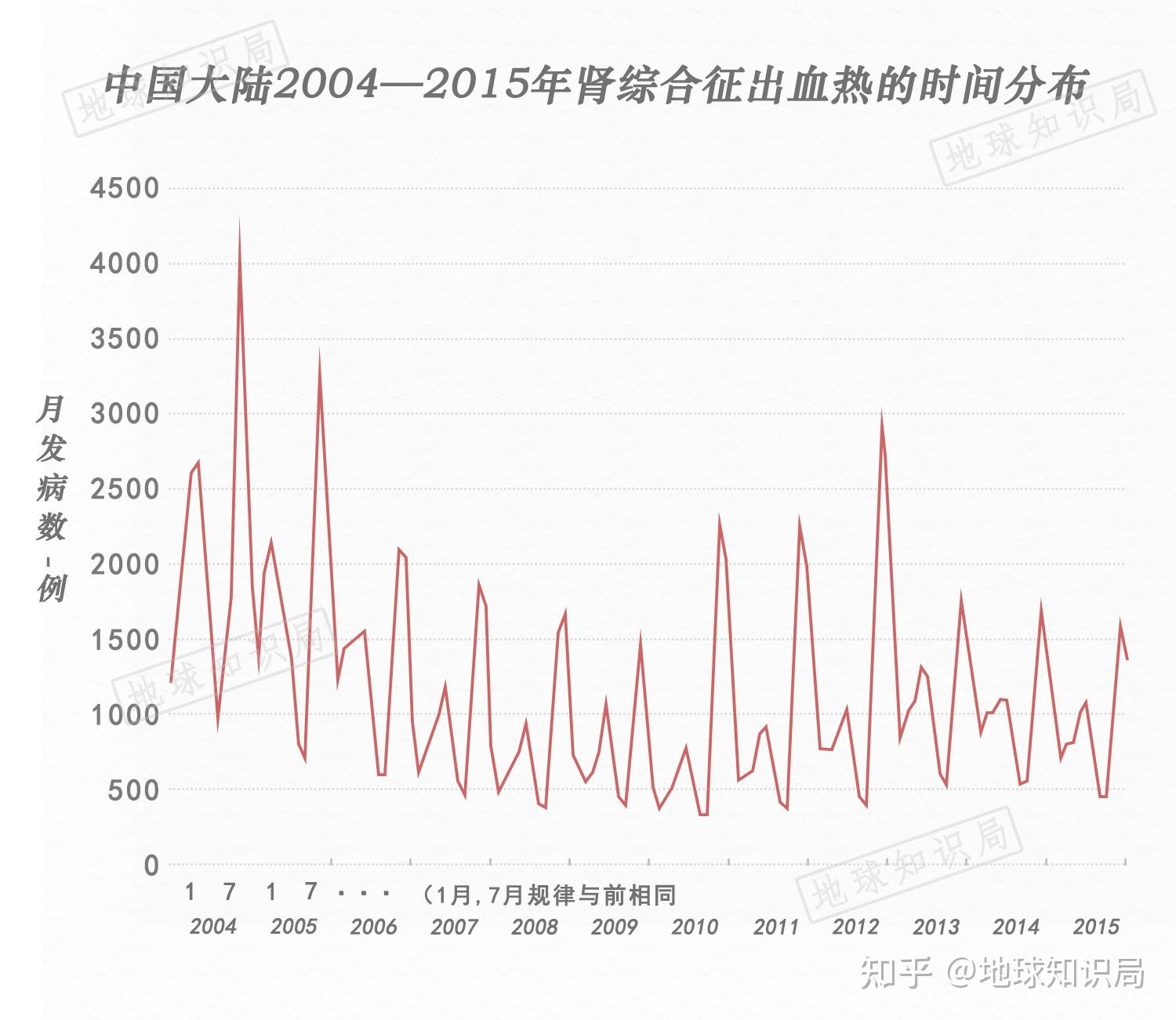 出血热死亡率图片