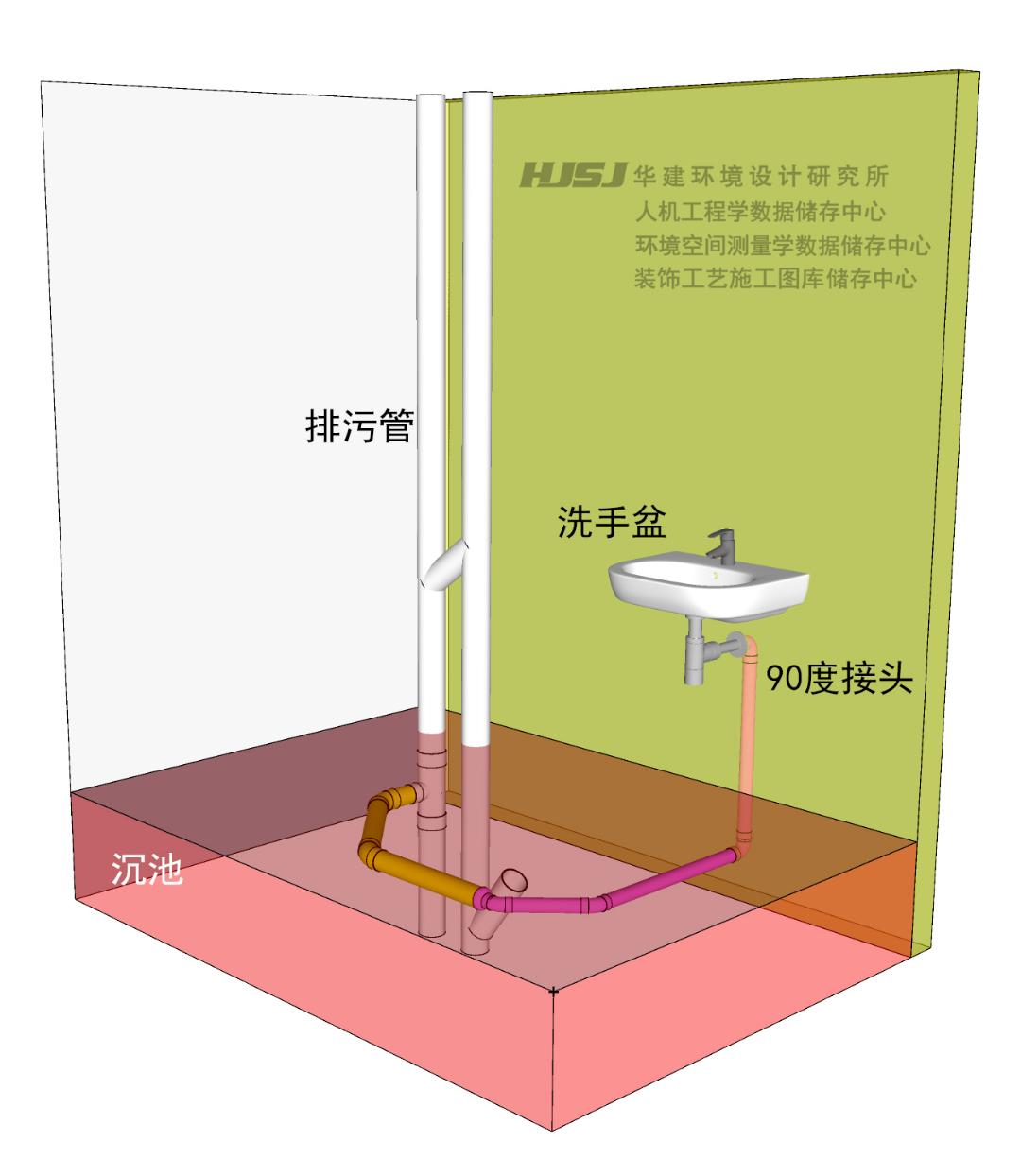 什麼是洗手盆牆排hjsj2021