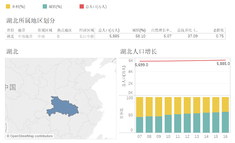 湖北人口_看中国 湖北省人口