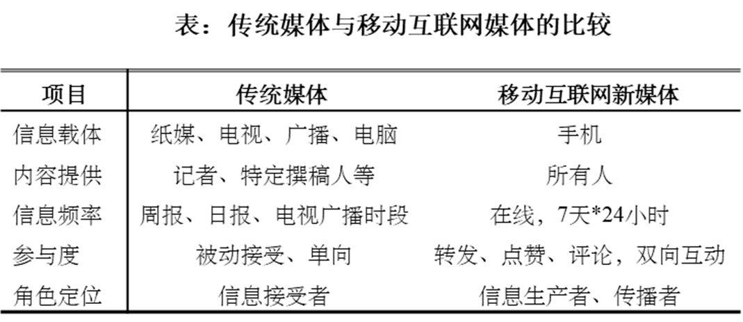 散戶為什麼能對決機構社群意見領袖和自組織