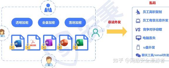 十款超好用的源代码加密软件推荐!2025企业源代码加密最佳选择! - 知乎