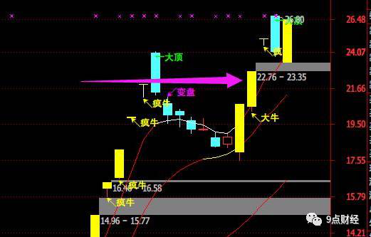 牛回头战法大揭秘