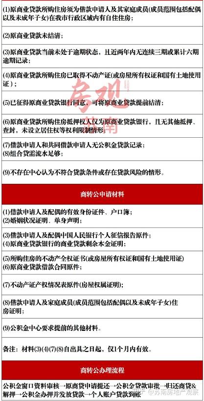 刚刚发布!苏州2026年“商转公”新政! - 知乎